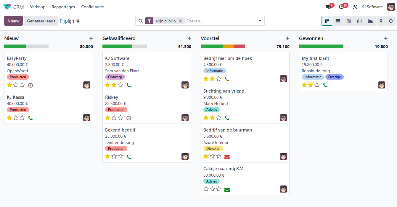 Voorbeeldweergave Odoo dashboard
